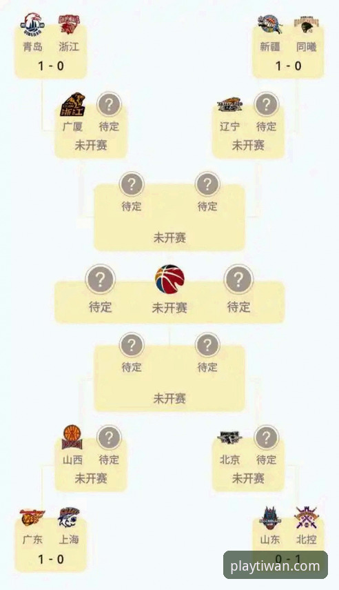 CBA季后赛观赛指南：山西横扫青岛晋级八强，微玩体育平台助你追踪赛事动态