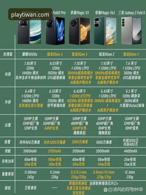 4个关键变化：微玩最新版本对比v3.2.1带来的体验升级